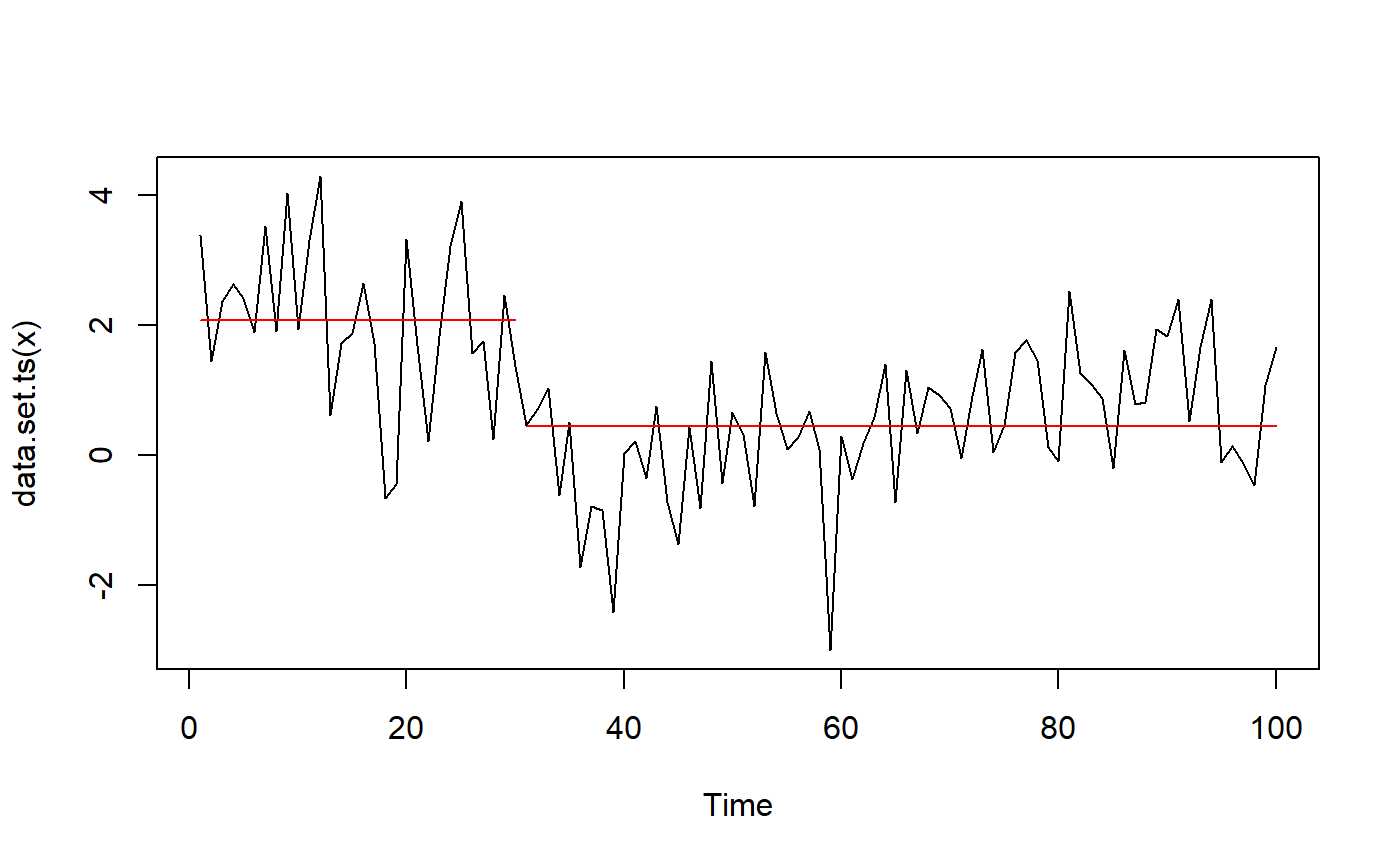 An overview of change point packages in R • mcp