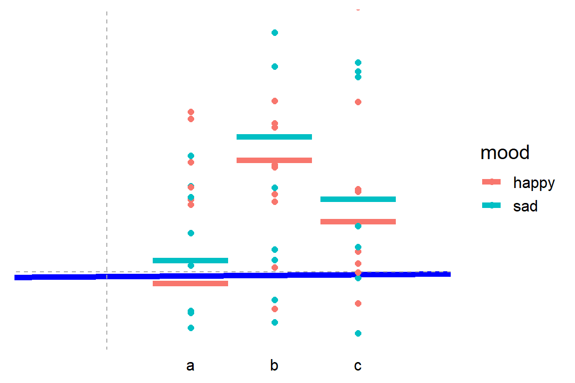 Common Statistical Tests Are Linear Models Or How To Teach Stats