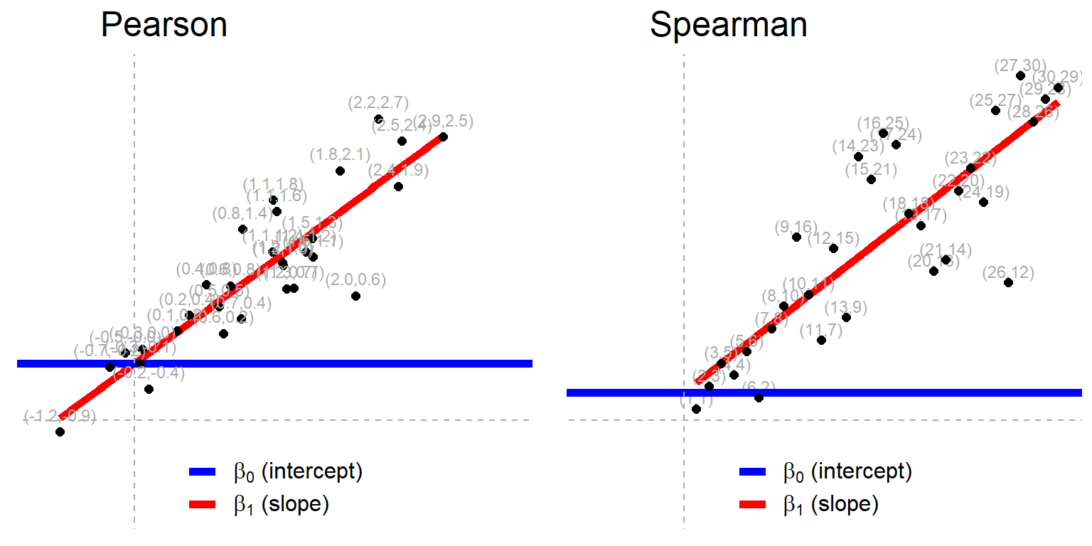 Common Statistical Tests Are Linear Models Or How To Teach Stats