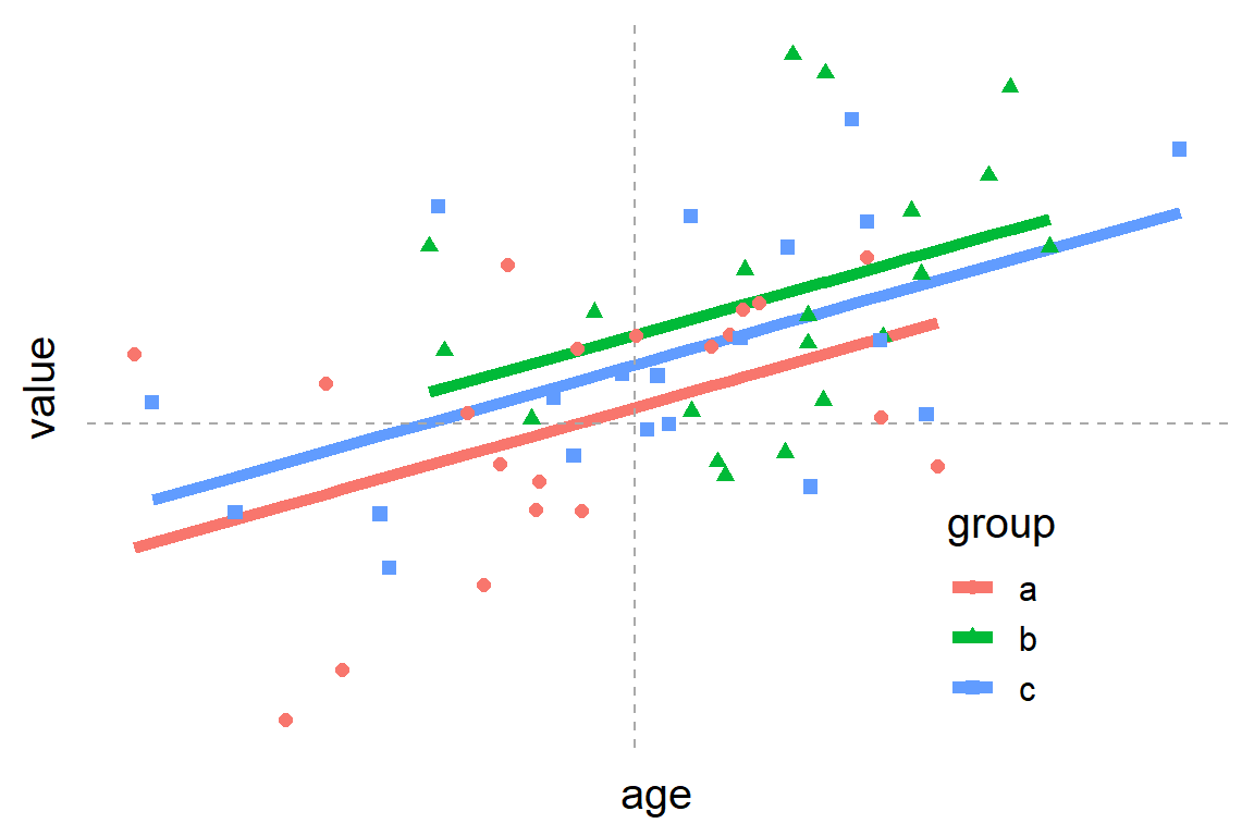 Common Statistical Tests Are Linear Models Or How To Teach Stats