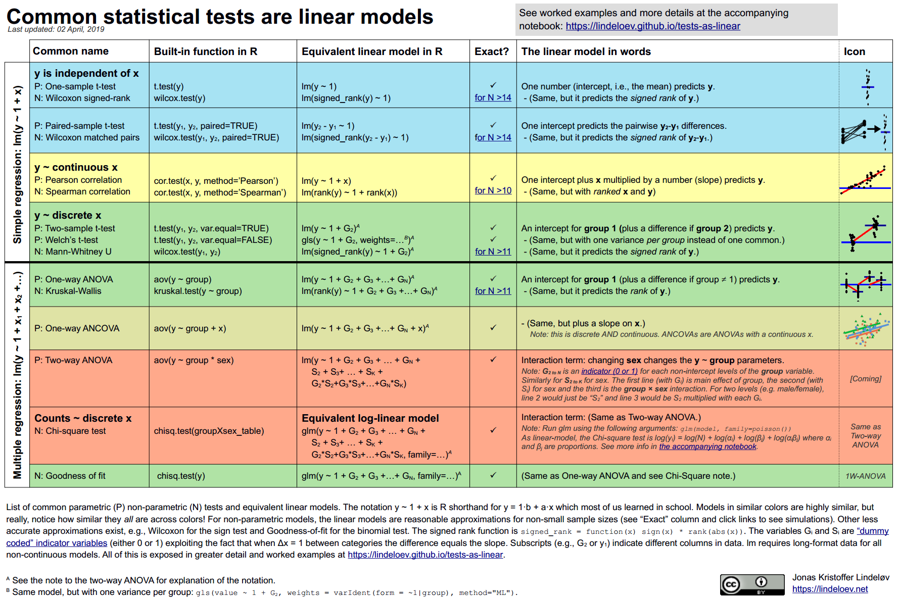 By Jonas Kristoffer Lindeløv (blog, profile).
 Last updated: 28 June, 2019 (See changelog).
 Check out the Python version and the Twitter summary. 